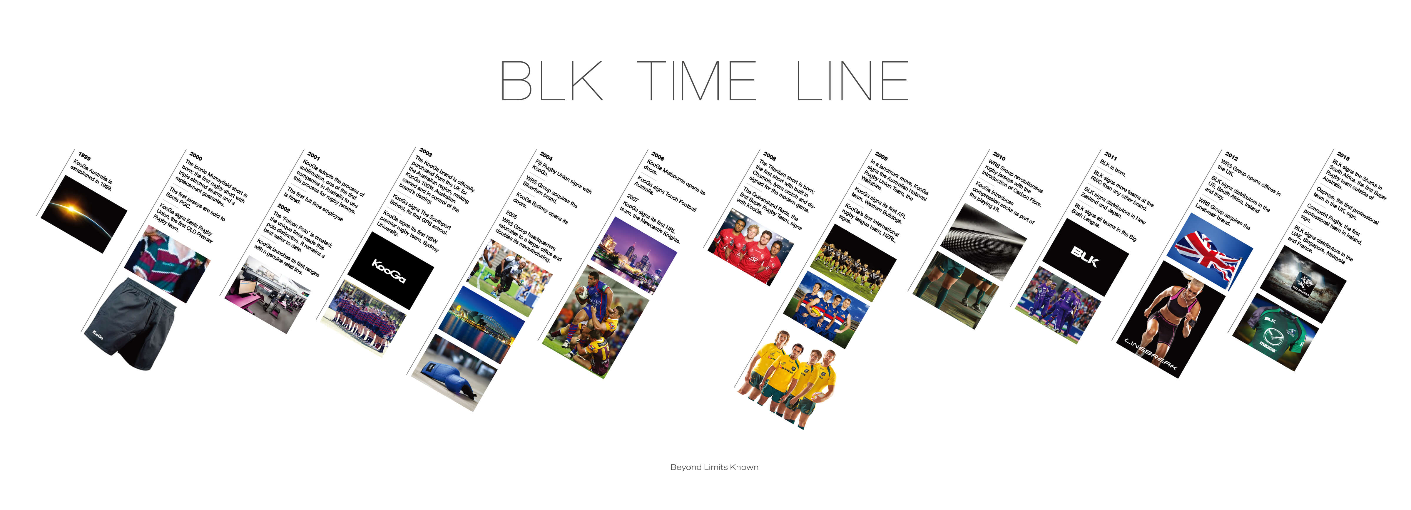 BLK TIME LINE